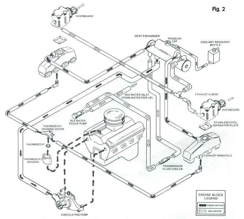 Freshwater upgrade for a Ford 302 V-drive. | Boat Design Net