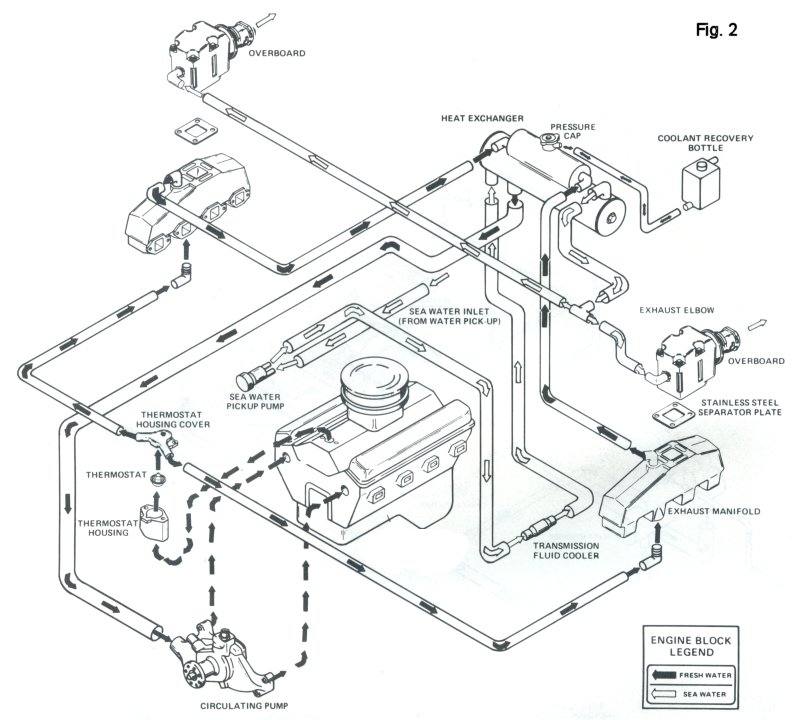 454 Engine Diagram - Wiring Diagram Networks